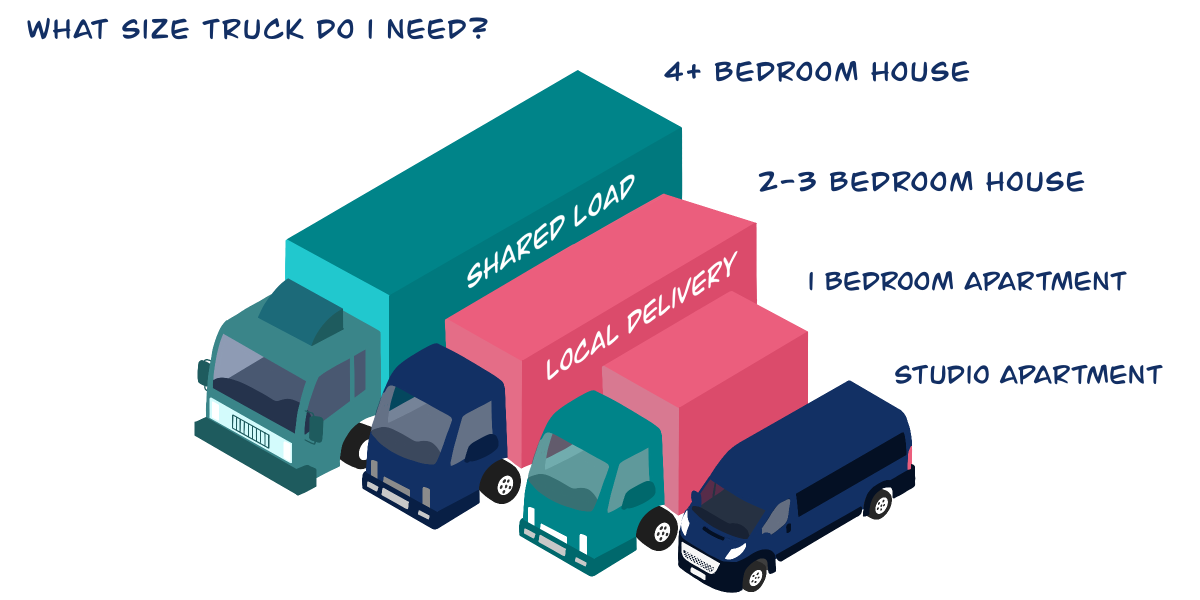 moving trucksize backload shared load