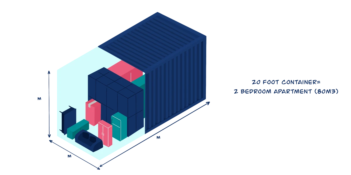 Shipping container sizes