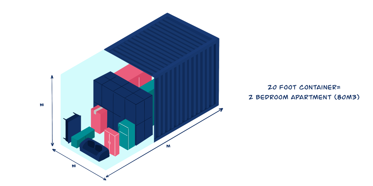 Shipping container sizes removalists