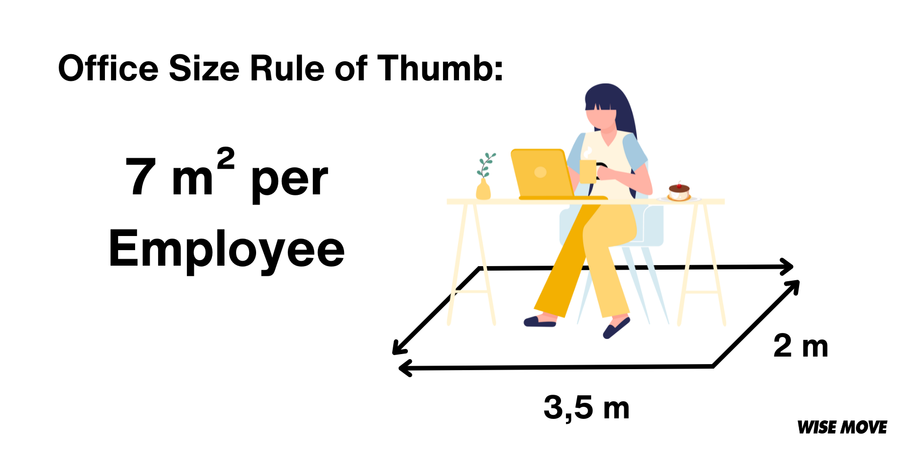 New office space size