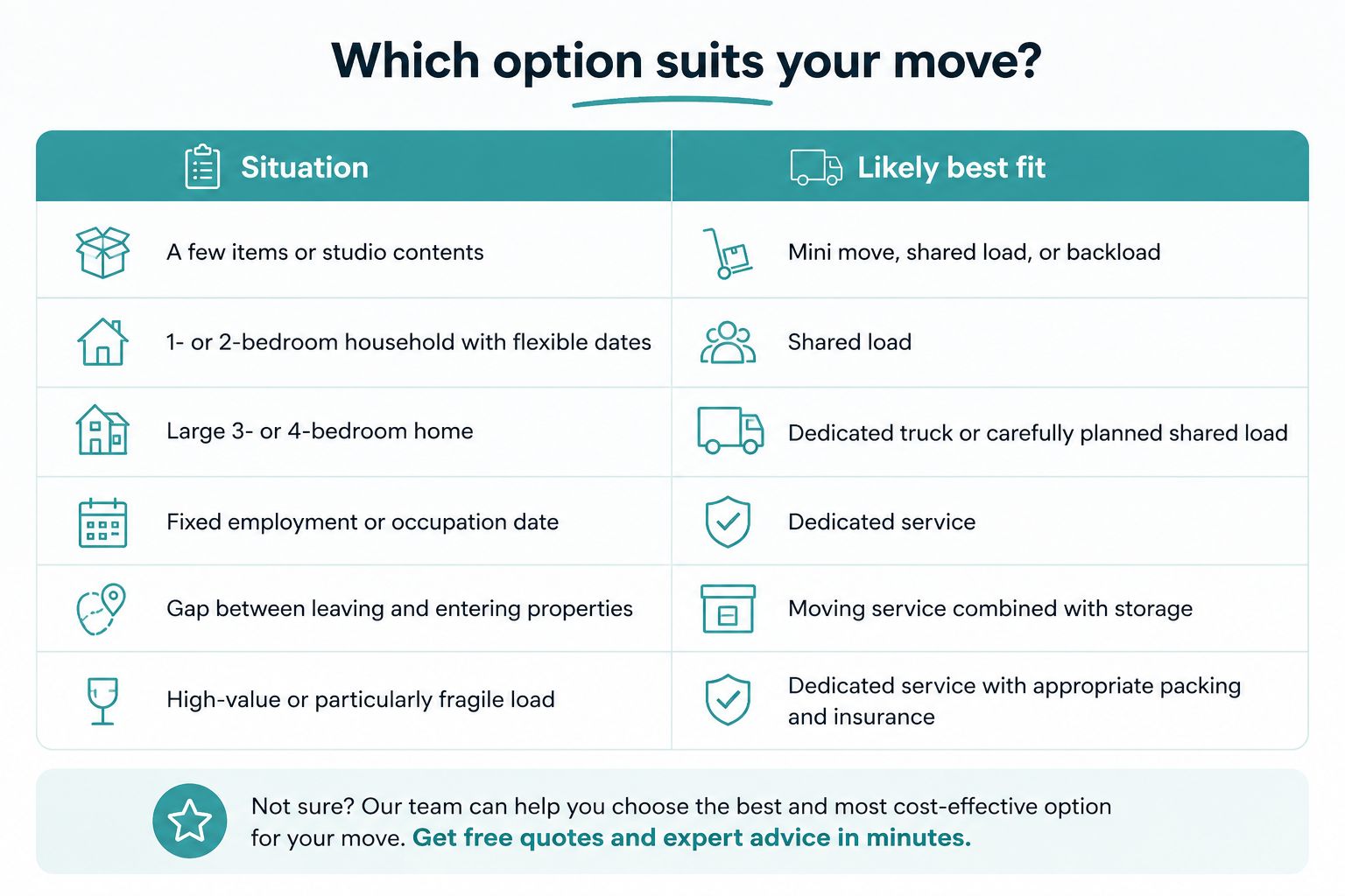 Moving options cape town to johannesburg